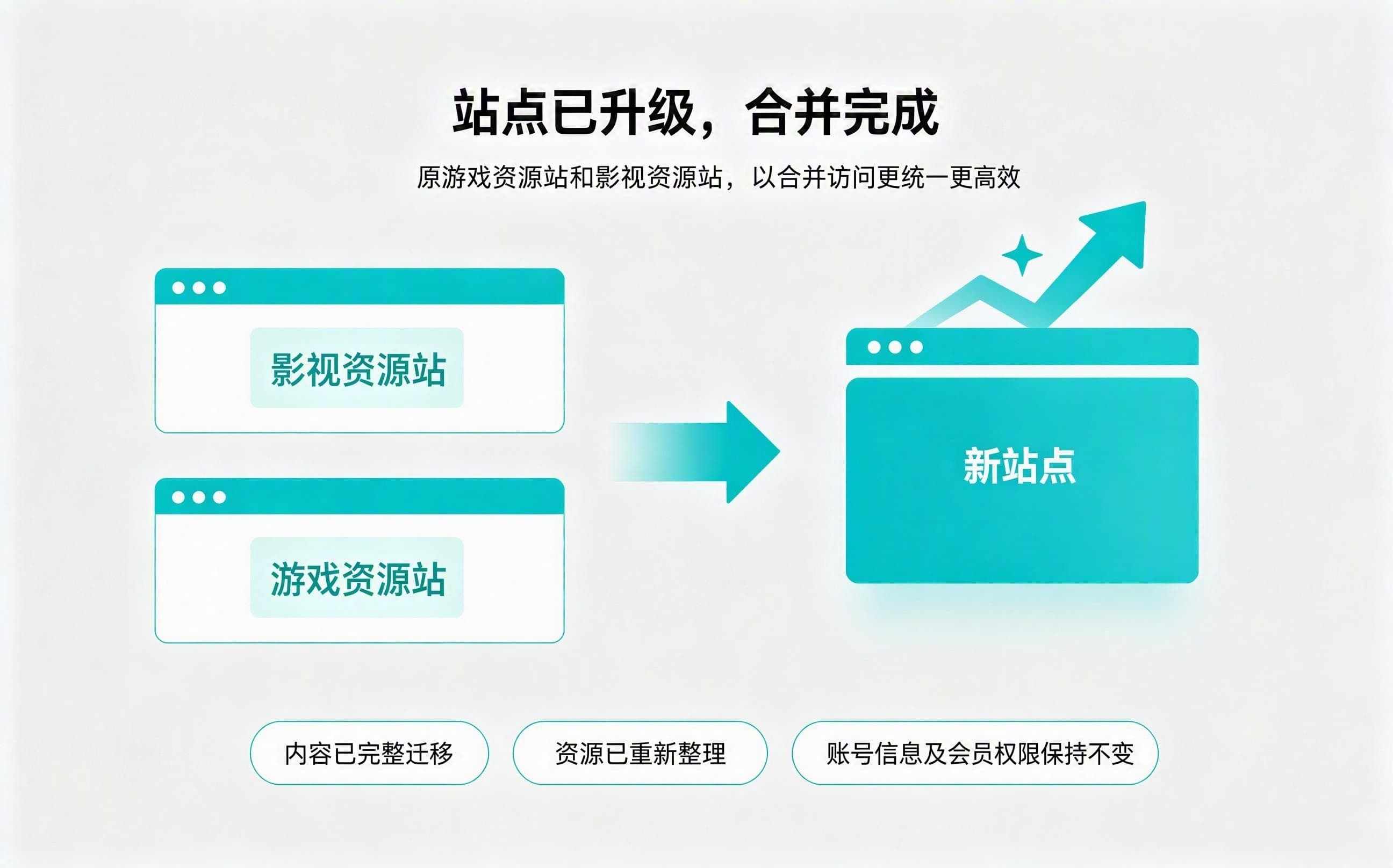 网站合并公告