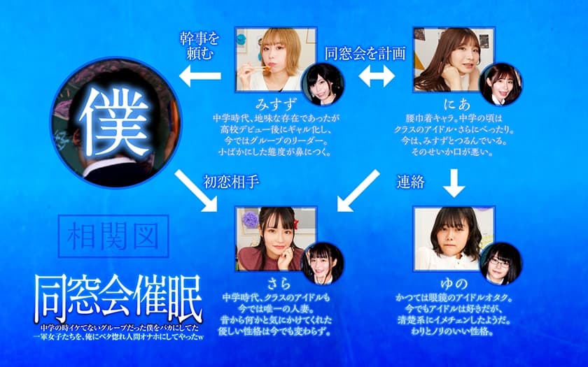 NHVR-202 【VR】同窓会催● 中学の時イケてないグループだった僕をバカにしてた一軍女子たちを、俺にベタ惚れ人間オナホにしてやったw