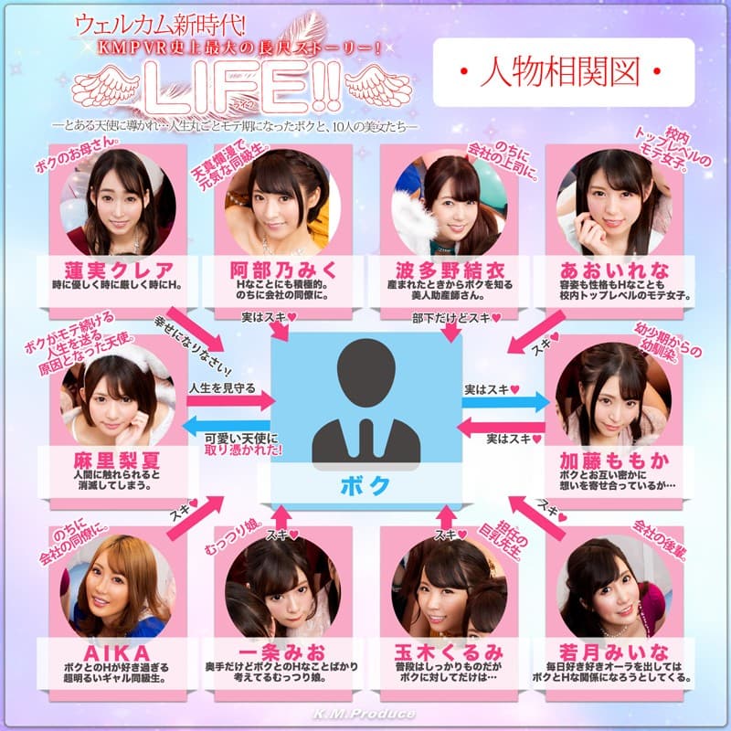 KBVR-011 【VR】ウェルカム新時代！KMPVR史上最大の長尺ストーリー！LIFE！！～とある天使に導かれ…人生丸ごとモテ期になったボクと、10人の美女たち～